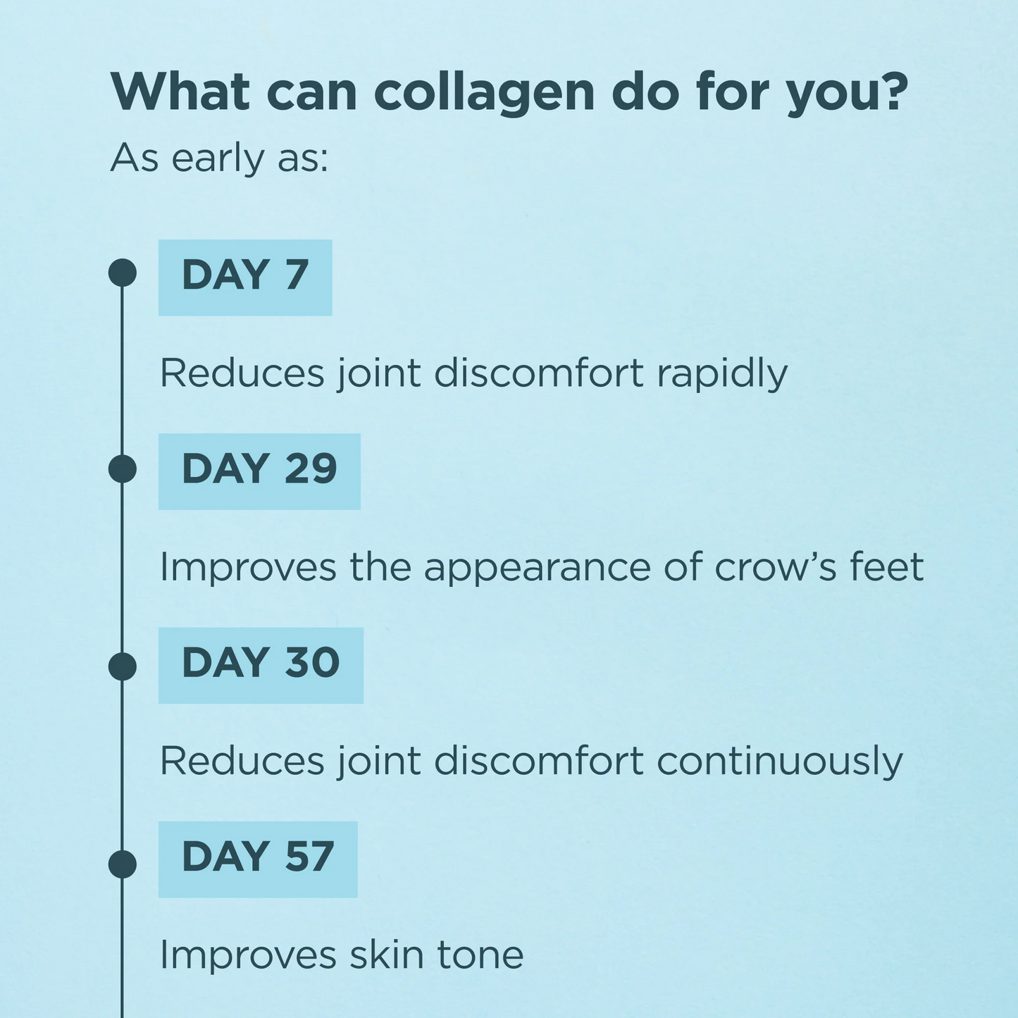 Multi Collagen Protein